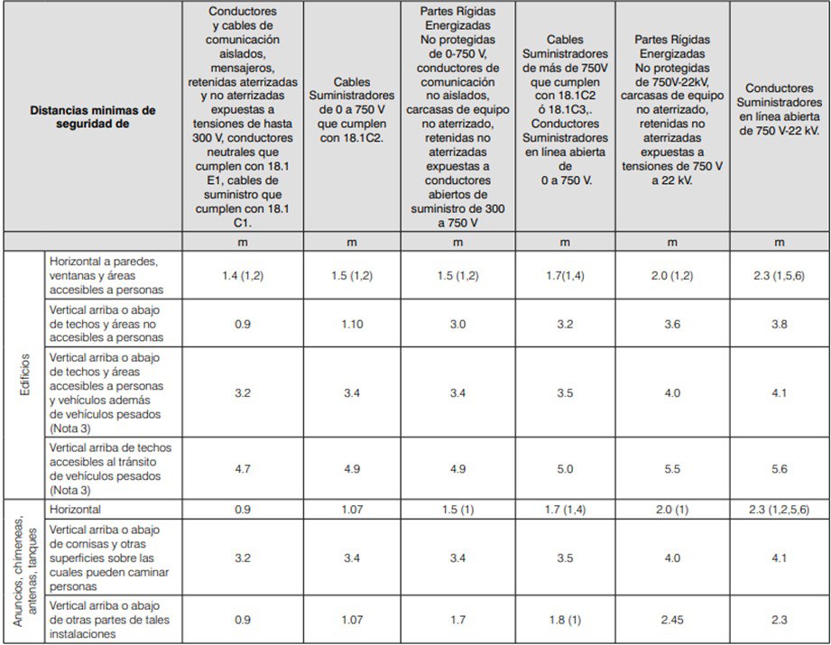 cumplimiento de normativas y estándares